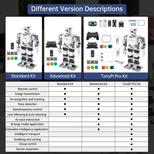 Hiwonder Tonypi Robot Humanoïde à Vision Intelligente AI Alimenté par Raspberry Pi 4B 4GB (Kit Avancé) Hiwonder TonyPi AI Humanoid Robot Powered by Raspberry Pi 4B with Multimodal Model Integration, AI Vision, and Voice Interaction (Advanced Kit with Raspberry Pi 4B 4GB)