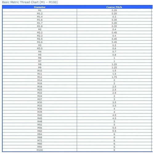 3D Printing Canada Stainless Steel Metric Thread Socket Head Cap Screw (10 Pack) 3D Printing Canada Stainless Steel Metric Thread Socket Head Cap Screw (10 Pack)