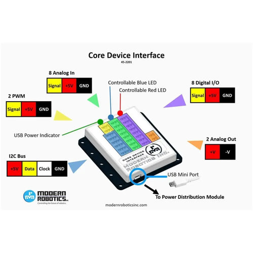 Module d'Interface de Périphérique Core Modern Robotics Modern Robotics Core Device Interface Module