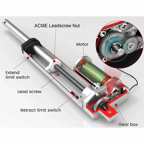 Actionneur linéaire à tige classique Firgelli 12 pouces Firgelli 12-Inch Stroke 200 lb Force Classic Rod Linear Actuator