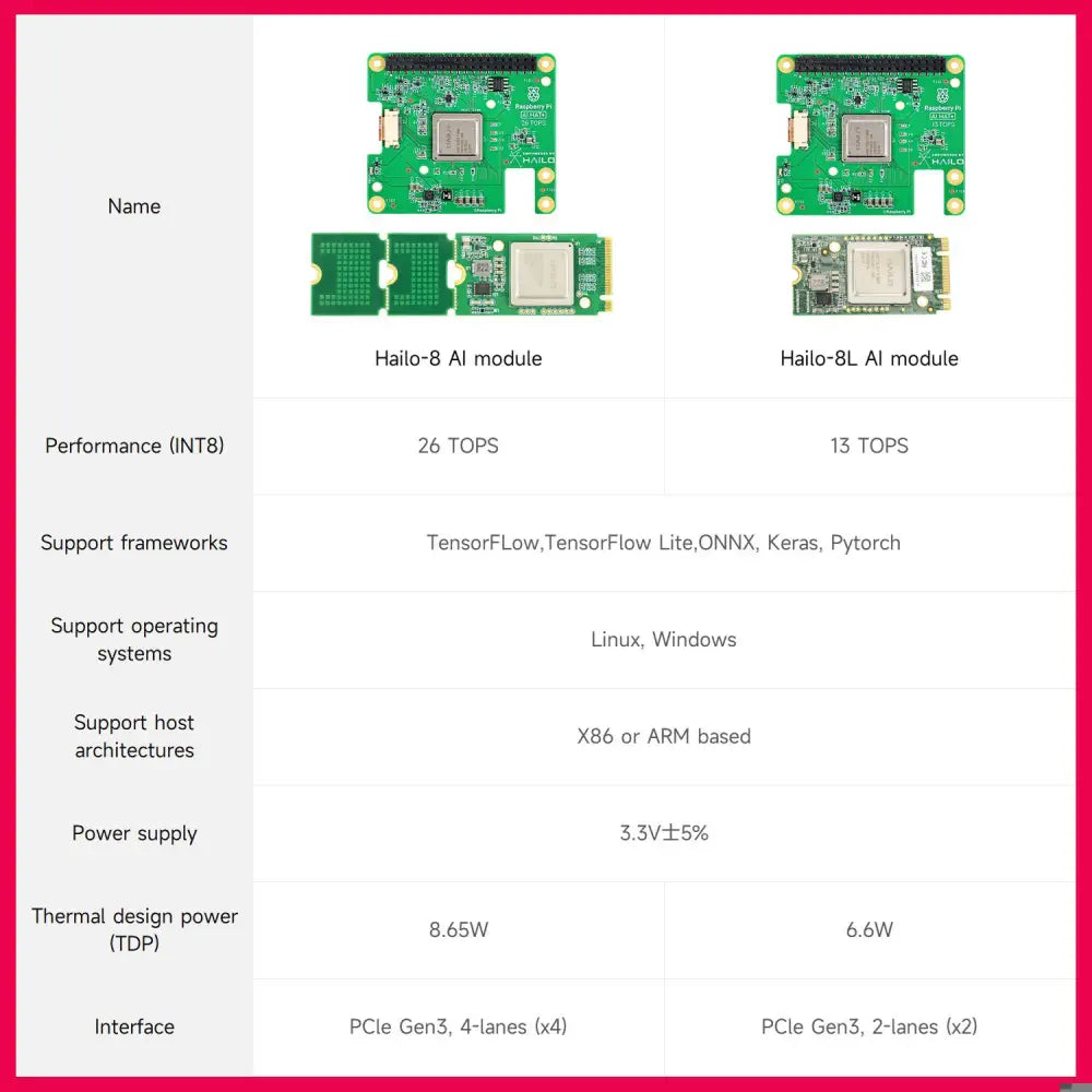 Hailo 8L AI acceleration module for Raspberry Pi 5--Hailo-8L 13T