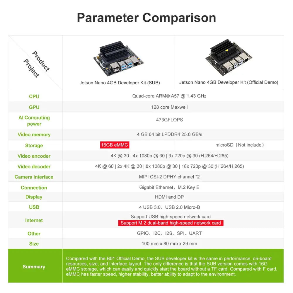 ミニPC NVIDIA JETSON NANO Developer Kit NVIDIA Jetson Nano Developer Kit (4GB) - 945-13450-0000-100