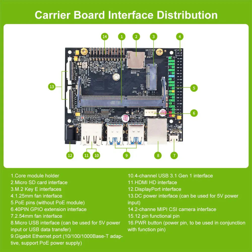 Jetson NANO 4GB Developer Kit (SUB) With Official Module For