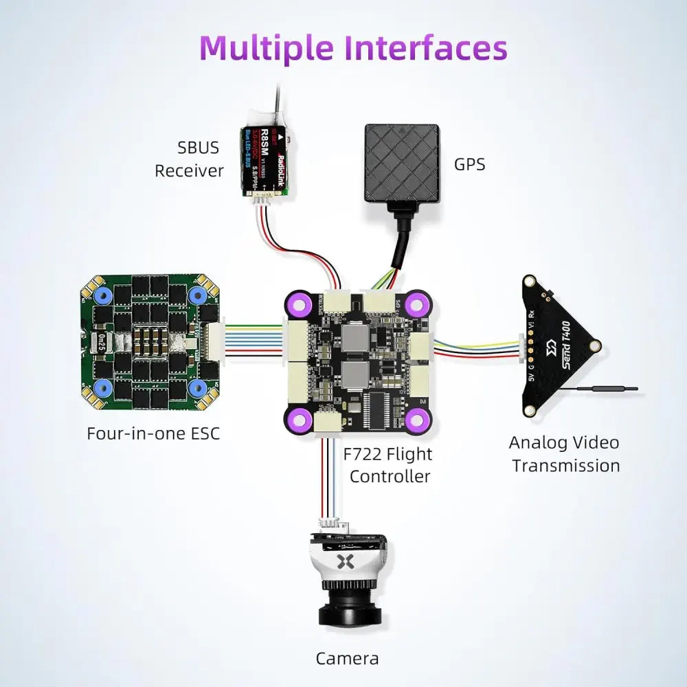Radiolink F722 Racing Flight Controller Integrated OSD BEC Open