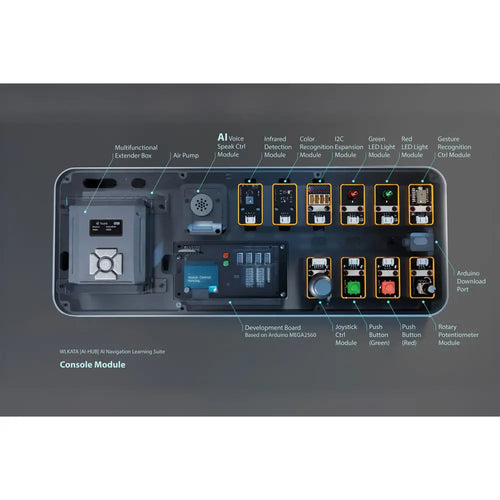 Wlkata IA-HUB Suite d'Apprentissage de Navigation IA (avec Manuel) Wlkata AI-HUB AI Navigation Learning Suite (w/ Textbook)