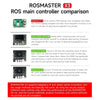 Yahboom ROSMASTER X3 ROS2 Robot with Mecanum Wheel Support SLAM Mapping/Navigation/Python Car Project Research Not included RPi 5 Board(Superior Kit)