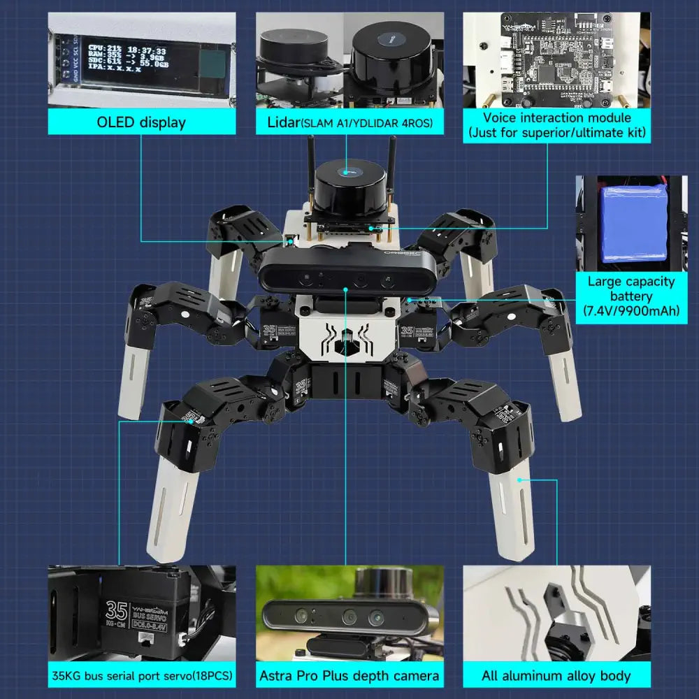 18DOF Muto RS Hexapod ROS2 Robot for Raspberry Pi and NVIDIA Jetson ...