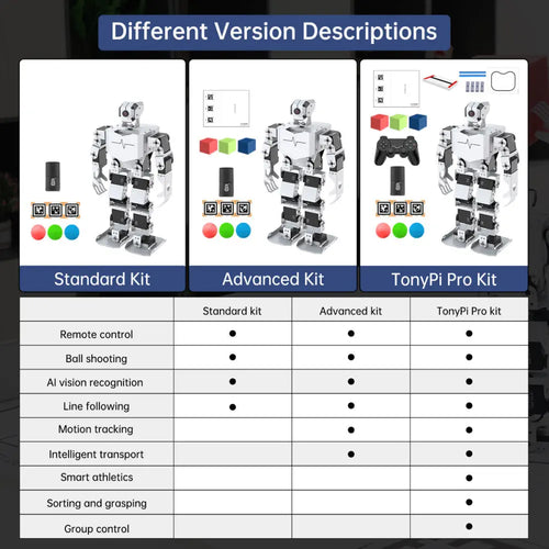 TonyPi Pro Hiwonder Humanoid Robot Professional Development Kit Powered by Raspberry Pi 5 (Raspberry Pi 5 8GB Included)