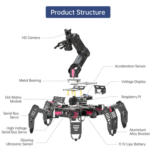 SpiderPi Pro: Hiwonder Hexapod Robot with AI Vision Robotic Arm Powered by Raspberry Pi (Raspberry Pi 4B 8GB Included)