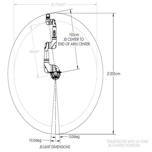 Sawyer 7-Axis 4kg Payload