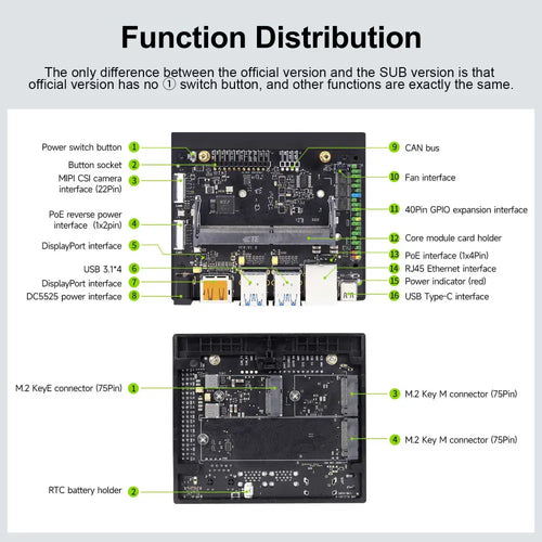 Jetson Orin NANO SUPER Developer Kit SUB with 8GB RAM Based On NVIDIA Core Module for AI Deep Learning(Camera Kit)