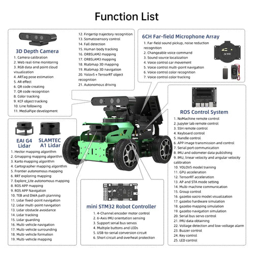 JetAcker ROS Education Robot Car with Ackerman Structure Support SLAM Mapping Navigation Learning (Advanced Kit/Jetson Orin Nano 8GB/A1 Lidar)