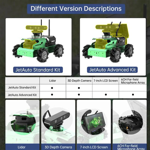 Hiwonder JetAuto ROS Robot Car Powered by Jetson Nano with Lidar Depth Camera, Support SLAM Mapping and Navigation (Standard Kit/SLAMTEC A1 Lidar)