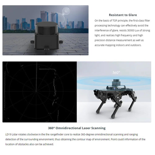 LD19 D300 LiDAR Developer Kit, 360 DToF Laser Scanner, Supports ROS1/2, Raspberry Pi &amp; Jetson Nano