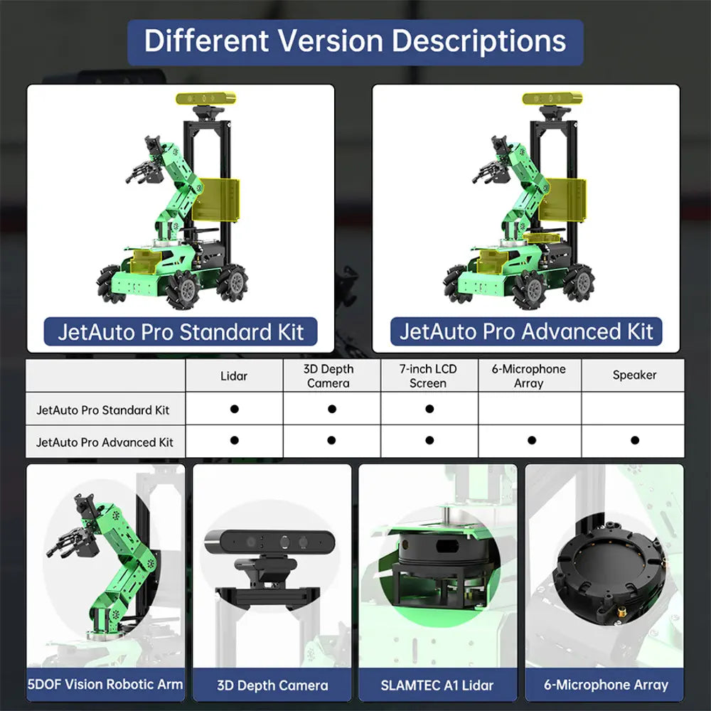 JetAuto Pro ROS1 ROS2 Robot Car with Vision Robotic Arm Powered by Jetson Nano Support SLAM Mapping/ Navigation/ Python (Advanced Kit with Jetson Nano 4GB)
