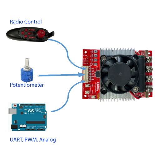 Strong Brushed Motor Controller, ESC, H-Bridge, 10-55v, 45a Speed Control