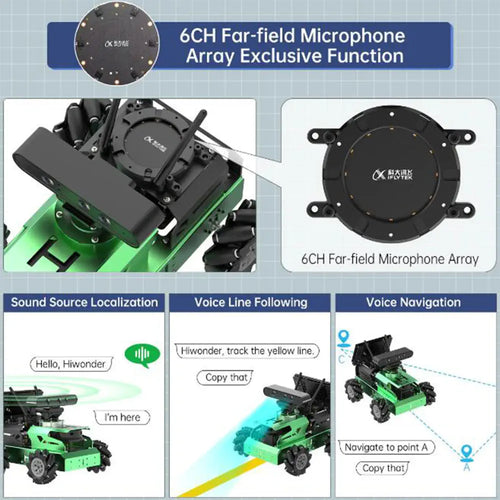 Hiwonder JetAuto ROS Robot Car Powered by Jetson Nano with Lidar Depth Camera Touch Screen, Mapping and Navigation (Advanced Kit/SLAMTEC A1 Lidar)