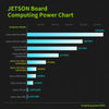 Official Original Jetson Orin NANO 8GB SUPER Development Board for AI Deep Learning-- Ultimate Kit