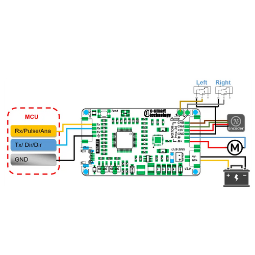 Brushed Motor Controller w/ Servo Driver, Speed &amp; Position Control, 28VDC, 3A, 30W