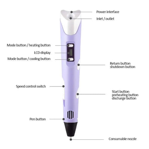 12V 3D Printing Pen V2 w/ PLA Filament (UK Plug)