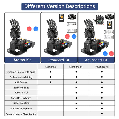 uHand UNO Open Source AI Bionic Robot Hand Support Somatosensory Control, Arduino Programming (Standard Kit - Left Hand)