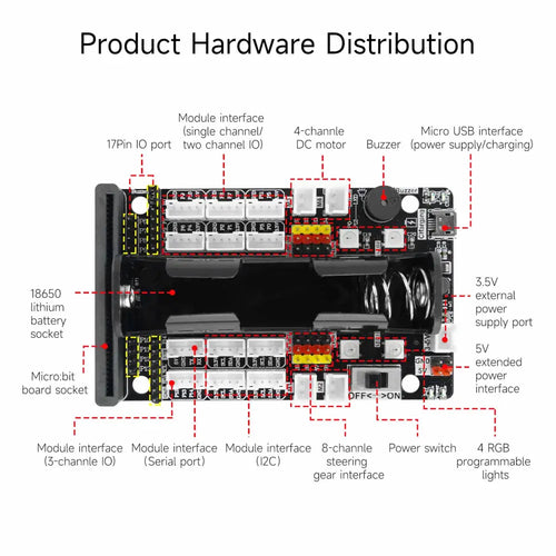 Yahboom Super:Bit Expansion Board for micro:bit--Basic Kit