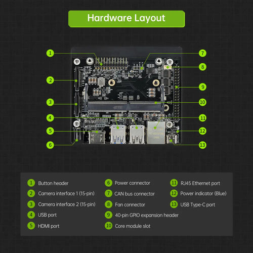 Hiwonder Jetson Orin Nano Development Kit 8GB SOM Module (Basic Development Kit)