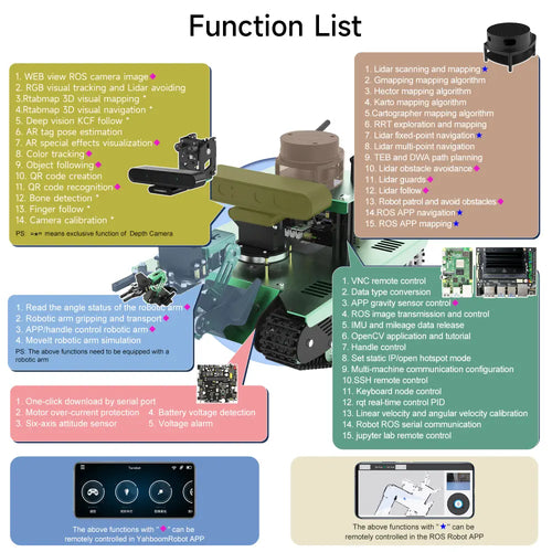 Yahboom Transbot ROS AI Robot for Jetson NANO 4GB with High Definition Camera and 3-DOF Robotic Arm(With Jetson Nano Board)