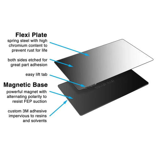 Wham Bam 219x140mm - Double Wham System