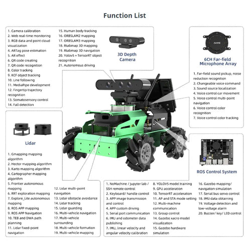 Hiwonder JetAuto ROS Robot Car Powered by Jetson Nano with Lidar Depth Camera, Support SLAM Mapping and Navigation (Standard Kit/SLAMTEC A1 Lidar)