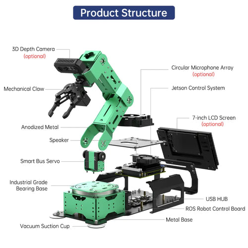 JetArm JETSON NANO Robot Arm ROS Open Source Vision Recognition Program Robot (Starter kit with Jetson Orin Nano 8GB)