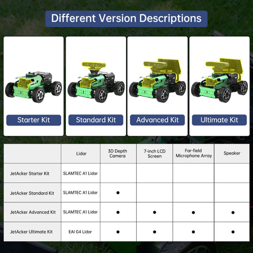 JetAcker ROS Education Robot Car with Ackerman Structure Support SLAM Mapping Navigation Learning (Advanced Kit/Jetson Nano 4GB/A1 Lidar)