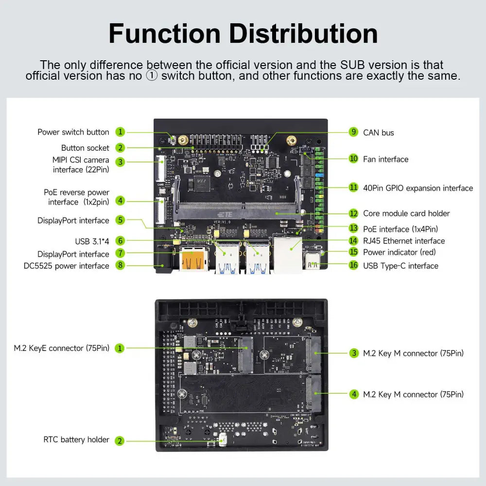 Jetson Orin Nano  SUPER Development Board 4GB RAM based on NVIDIA Core Module for AI Deep Learning--Superior Kit