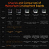 D-Robotics RDK S100P Development Board 128TOPS Computing Power BPU--Official Binocular Stereo Camera Kit