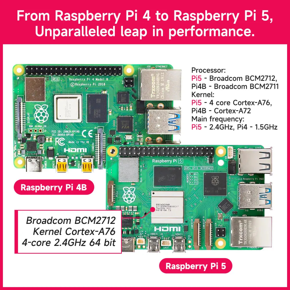 Official Original Raspberry Pi 5 8GB RAM Development Board In
