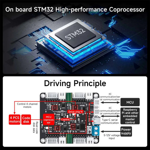 4-Channel Encoder Motor Drive Module- Module+Copper pillar+Data line