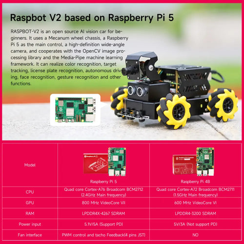 Yahboom AI Vision Robot Raspberry Pi 5 Car with 2DOF HD Camera Support Python Progamming Open Source DIY Robot Kit for 16+ Teens(With RPi 4G Board)