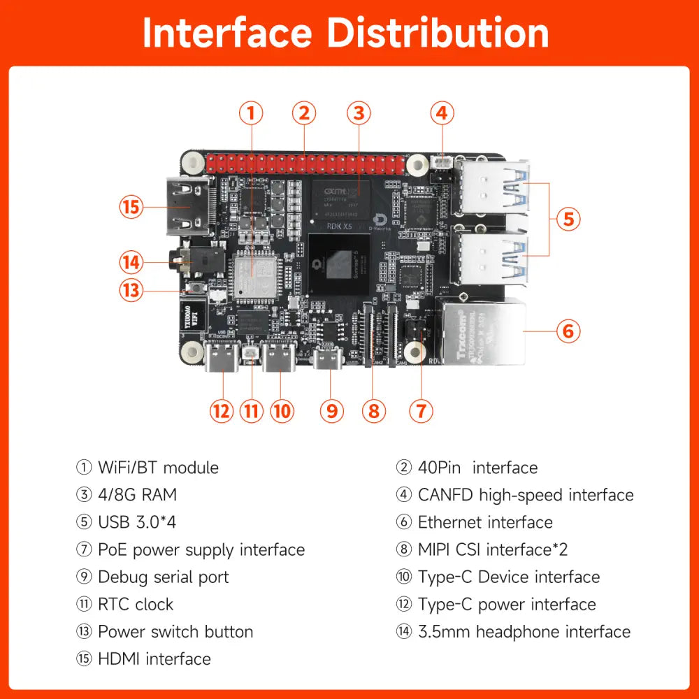 RDK X5 Robotic Development Kit-4GB AI Large Model Kit