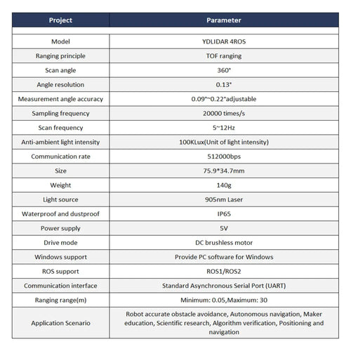 YDLIDAR Lidar 4ROS TOF 30m Range Anti Glare 100klux Support ROS, ROS2, Raspberry Pi, Jetson Indoor/Outdoor Only English Manual