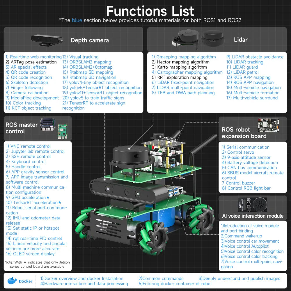 ROSMASTER X3 ROS2 Robot with Mecanum Wheel -Superior without Orin SUPER Board