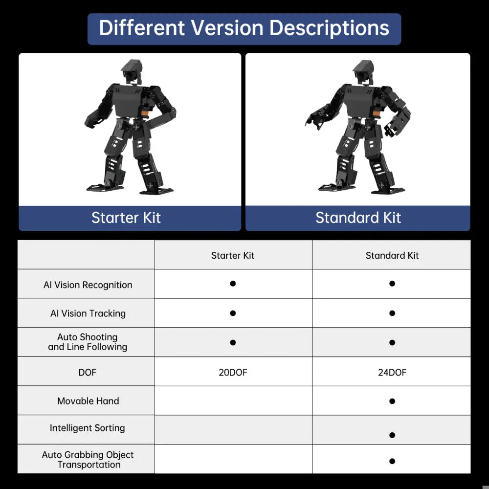 AiNex ROS Education AI Vision Humanoid Robot Kit Powered by Raspberry Pi 5 Inverse Kinematics Algorithm (Standard Kit wIth Raspberry Pi 5 4GB)