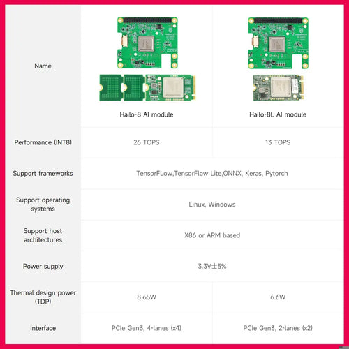 Hailo 8L AI acceleration module for Raspberry Pi 5--Hailo-8L 13T AI HAT+