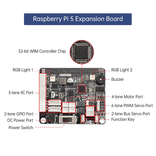 Hiwonder uHandPi Raspberry Pi Robotic Hand AI Vision Python Programming (Left Hand with Raspberry Pi 5 8GB)