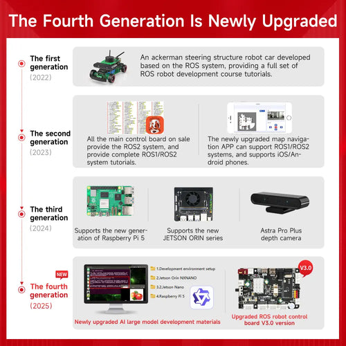 Yahboom Rosmaster R2 ROS2 Robot Ackermann Structure (Standard Version without Raspberry Pi 5 Board)