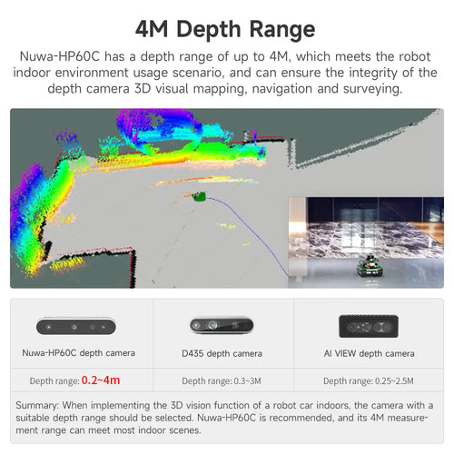 Nuwa-HP60C Depth Camera-Separate camera-Camera + Bracket