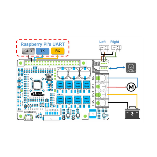 Servo Driver HAT for Raspberry Pi Motor w/ Brushed Motor Controller for Position &amp; Speed Control