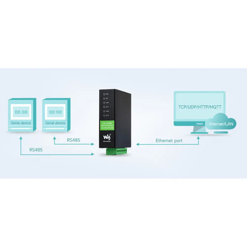 2-Ch RS485 to RJ45 Ethernet Serial Server, Dual Channels RS485 Independent Operation, Dual Ethernet Ports