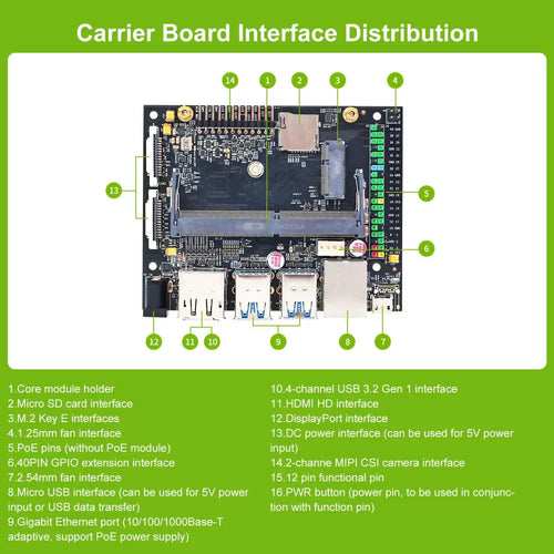 Jetson NANO 4GB Developer Kit (SUB) With Official Module For Artificial Intelligence Python Programming-Expansion Kit