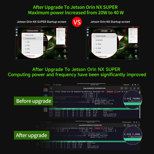 Jetson Orin NX Super Development Kit with 16GB RAM Based On NVIDIA Core Module For ROS AI Deep Learning(16GB-Camera Advanced Kit)