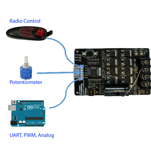 Smart H Bridge Driver Brushed Motor Controller w/ Speed Control, 8-40V, 60A Max.